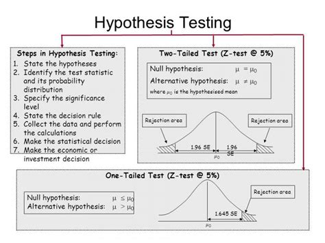 pr t hypothesis testing impact|how to find pr t.